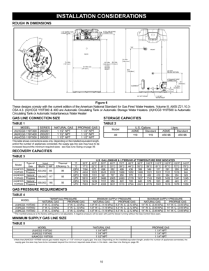 Page 1010
GAS
INTAKE
CLEANOU TT&PDRAI N
EXHAUS T
1 1/2 NPT
WATER
OUTLET
FRONT 18° 30° 45° 42°
70°20°
TOPRECIRC RETURN
CLEANOUT 3/4 NPT
T&P
3/4 NPT DRAIN
1 1/2 NPT 
WATER INLET 4 EXHAUST VENT
CONNECTION
 52
in132.08c m
32.39cm12-3 /4in4- 3/4in12.07cm
58.43cm23 in
 75 -3/4in192.41c m
FRONT
CONNECTION
1 1/2 SUPPLY GAS
BACK4 PVC AIR INTAKE
CONNECTION
73-3/4in
33 -1/8 in187.3cm
84.12cm  O.D.
69
-1/4 in175.9cm
63
-1/8 in160.35cm
WATER
OUTLET
HEIGHT
Figure 6
These designs comply with the current edition of the...