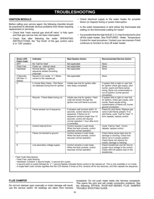 Page 3636
receptacle.  Do  not  push  meter  leads  into  harness  receptacle. 
This  opens  the  pins  and  will  create  connection  problems.  See 
the  following  EFFIKAL  RVGP-KSF-SERIES  FLUE  DAMPER 
TROUBLE SHOOTING GUIDE.
Green LED  Flash Code a   Indicates   Next Syste m A ction   Reco mmended  Service  Act ion   
OFF     No “Call for Heat”     Not applicab le     None   
Flash  Fast     Power  up   -   in ter nal  check     Not applicab le     None   Heartbeat    Norma l startu p  –   ig niti on...