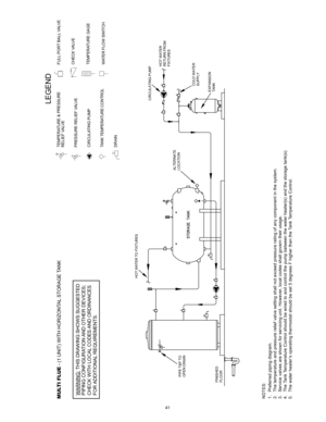 Page 4141
NOTES:
1 .  Pref erred  piping  diagram.
2 .  The t emperat ure and  pressure  relief valve  setting  shall not exceed  pressure  rating  of  any  component  in the  syst em.
3 .  Servic e v alv es  are s hown f or serv icing  unit. However , local  codes  shall govern t heir usage.
4 .  The  Tank  Temperat ure Cont rol should  be wired t o and  control the pump  between t he wat er heat er(s)  and the storage t ank(s).
5 .  The  wat er heat er’s  operat ing thermost at  should  be set  5 degrees F...