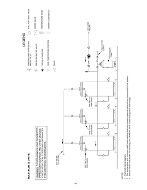 Page 4949
NOTES:
1 .  Pref erred  piping  diagram.
2 .  The t emperat ure and  pressure  relief valve  setting  shall not exceed  pressure  rating  of  any  component  in the  syst em.
3 .  Servic e v alv es  are s hown f or serv icing  unit. However , local  codes  shall govern t heir usage.MUL TI-FL UE (3 UNITS)
LEGEND
TEMPERA TURE & PRESSURE
RELIEF V ALVEPRESSURE RELIEF V ALVECIRCULA TING PUMPTA NK  TE M PER AT URE CO NTR O LDRAIN
FULL  POR T BALL  VALV
E
TEMPERA TURE GAGEW ATER FLOW SWITCH
CHECK V
ALVE
W...