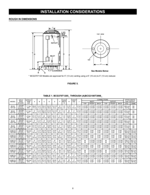 Page 88
ROUGH IN DIMENSIONS
INSTALLATION CONSIDERATIONS
TABLE 1. BCG370T1205_ THROUGH (A)BCG3100T3998_ 
MODELINPUT 
RATE 
BTU/HR.APPROX. TANK  CAP. A
BC D EFGAS INLET G HVENT 
DIA.  I J CONNECTIONS
APPROXIMATE 
SHIP WEIGHT
INLET OUTLET
TOP FRONT BACKTOPFRONT BACKSTD.ASME
BCG3 
70T120 120,000 
BTU/Hr.
35 Kw/Hr 71 Gal
268 L
69-3/4”  
177 cm 4-1/4” 
11 cm 59-1/2”  
151 cm 50-7/8”  
129 cm19-11/16”  50 cm 19” 
48 cm 1/2” 
1/2”51-7/8” 
132 cm 6” 
15 cm 27-3/4” 
71 cm 1-1/2" NPT
1-1/2" NPT 1-1/2" NPT...