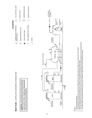 Page 4141
NOTES:
1 .  Pref erred  piping  diagram.
2 .  The t emperat ure and  pressure  relief valve  setting  shall not exceed  pressure  rating  of  any  component  in the  syst em.
3 .  Servic e v alv es  are s hown f or serv icing  unit. However , local  codes  shall govern t heir usage.
4 .  The  Tank  Temperat ure Cont rol should  be wired t o and  control the pump  between t he wat er heat er(s)  and the storage t ank(s).
5 .  The  wat er heat er’s  operat ing thermost at  should  be set  5 degrees F...