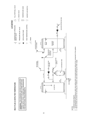 Page 4242
NOTES:
1 .  Pref erred  piping  diagram.
2 .  The t emperat ure and  pressure  relief valve  setting  shall not exceed  pressure  rating  of  any  component  in the  syst em.
3 .  Servic e v alv es  are s hown f or serv icing  unit. However , local  codes  shall govern t heir usage.MUL TI FLUE (2 UNITS) TWO TEMPER ATURE
LEGEND
TEMPERA TURE & PRESSURE
RELIEF V ALVEPRESSURE RELIEF V ALVECIRCULA TING PUMPTA NK  TE M PER AT URE CO NTR O LDRAIN
FULL  POR T BALL  VALV
E
TEMPERA TURE GAGEW ATER FLOW SWITCH...