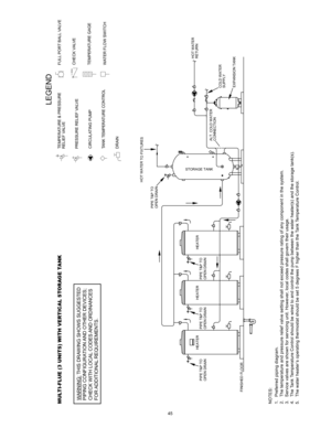 Page 4545
NOTES:
1 .  Pref erred  piping  diagram.
2 .  The t emperat ure and  pressure  relief valve  setting  shall not exceed  pressure  rating  of  any  component  in the  syst em.
3 .  Servic e v alv es  are s hown f or serv icing  unit. However , local  codes  shall govern t heir usage.
4 .  The  Tank  Temperat ure Cont rol should  be wired t o and  control the pump  between t he wat er heat er(s)  and the storage t ank(s).
5 .  The  wat er heat er’s  operat ing thermost at  should  be set  5 degrees F...