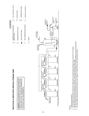 Page 4848
NOTES:
1 .  Pref erred  piping  diagram.
2 .  The t emperat ure and  pressure  relief valve  setting  shall not exceed  pressure  rating  of  any  component  in the  syst em.
3 .  Servic e v alv es  are s hown f or serv icing  unit. However , local  codes  shall govern t heir usage.
4 .  The  Tank  Temperat ure Cont rol should  be wired t o and  control the pump  between t he wat er heat er(s)  and the storage t ank(s).
5 .  The  wat er heat er’s  operat ing thermost at  should  be set  5 degrees F...