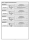 Page 2020
TABLE 6. TECHNICAL DATA VENTING (Continued)
Model BCL3100T2756NOX
Input: 275,000 btu/hrTotal Vent Height (Feet)
Vent connector size: 6 inches 6810 15203050100
Input Btu/hr Rise Vent Connector Diameter (Inches)
275,000 1 ft.88877666
275,000 2 ft.88777666
275,000 3 ft.77777666
Number of Heaters Combined Input (Btu/hr) Manifold and Common Vent Diameter (Inches)
2 550,0001010 998877
3 825,0001412121010 998
4 1,100,00014141412121210 9
Model BCL386T3106NOX
Input: 310,000 btu/hr Total Vent Height (Feet)
Vent...