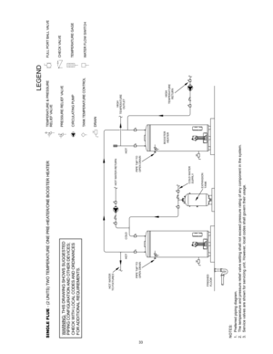 Page 3333
NOTES:
1 .  Pref erred  piping  diagram.
2 .  The t emperat ure and  pressure  relief valve  setting  shall not exceed  pressure  rating  of  any  component  in the  syst em.
3 .  Servic e v alv es  are s hown f or serv icing  unit. However , local  codes  shall govern t heir usage.SINGLE F LUE  - (2 UNITS)  TWO TEMPERA TURE ONE PRE-HEA TER/ONE BOOSTER HEA TER
LEGEND
TEMPERATURE & PRESSURE
RELIEF V ALVEPRESSURE RELIEF V ALVECIRCULA TING PUMPTA NK  TEMPER AT URE CO NTR O LDRAIN
FULL  PORT BALL  VAL...