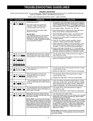 Page 1919
TROUBLESHOOTING GUIDELINES
TROUBLE SHOOTINGPlease check guidelines below.  For your safety, water heater service should be performed only by a qualified service technician.  Read the GENERAL SAFETY INFORMATION section first.
INTELLI-VENT TROUBLESHOOTING CHART - USER CONTROL
PROBLEMSOLUTION
Ignition/ame failure.
6 The water heater has reached th e
maximum number of retries and is
currently lockedoutfor one hour .
Cycle the power to the water heater
of f and on to reset.
Service Note: Ther esistance(...