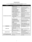 Page 1717
TROUBLESHOOTING 
For your safety, water heater service should be performed only by a qualified service technician.  Read the GENERAL SAFETY INFORMATION section first. 
PROBLEM POSSILBE MALFUNCTION SERVICE TO BE PERFORMED
NOT ENOUGH OR NO HOT WATER 1) Blower will not run.
A) "ON/OFF" control switch turned off. Turn switch to the on position.
B) Blower unplugged. Plug blower back into 115 vac. outlet.
C) No power at outlet. Repair service to outlet.
D) "ON/OFF" switch defective. Replace...