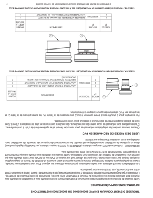 Page 303/
HQWUHWLHQQHGHYUDLWrWUHHIIHFWXpTXHSDUXQWHFKQLFLHQGHVHUYLFHTXDOL¿p
TROUSSE D’ÉVENT COMMUN EN PVC 9009152005 OU 9009227005 INSTRUCTIONS
INFORMATIONS SUPPLÉMENTAIRES
&HWWHWURXVVHGHGLUHFWLYHVHVWFRPSOpPHQWDLUHDXPDQXHOG