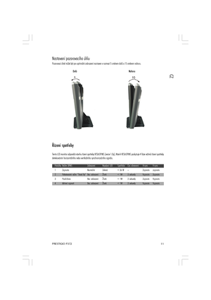 Page 1111 PRESTIGIO P372
CZ
Nastavení pozorovacího úhlu
Pozorovací úhel může být pro optimální zobrazení nastaven v rozmezí 5 směrem dolů a 15 směrem nahoru.
               DolůNahoru
Řízení spotřeby
Tento LCD monitor odpovídá návrhu řízení spotřeby VESA DPMS (verze 1.0p). Návrh VESA DPMS poskytuje 4 fáze režimů řízení spotřeby
detekováním horizontálního nebo vertikálního synchronizačního signálu.
PoložkaRežim DPMSZobrazeníNapájecí LEDSpotřeba Čas obnovení H-syncV-sync
1 Zapnuto NormálníZelená < 36 W —Zapnuto...