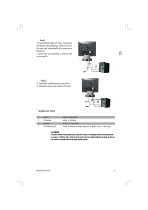Page 55 PRESTIGIO P392
SCG
Korak 4
10. Povežite VGA kabl na VGA port PC sistema. Proverite da li je
kabl bezbedno povezan.(Napomena: Ukoliko je Vaš sistem
Dual signal model, onda koristite DVI kabl za povezivanje na
DVI port PC-a)
11. Koristite audio kabl za povezivanje na “Audio out” džek
zvučne kartice PC-a.
* Korak 5.
12. Povežite jedan kraj kabla napajanja u zidnu utičnicu
13. Uključite Vaš kompjuter, zatim upalite Vaš LCD monitor.
* Konekciona mapa
1 Audio inpovežite sa audio kablom.
2 VGA...