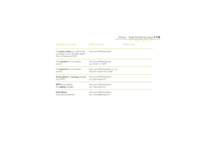 Page 176176
eSetup – Email & Internet setup
Information you needThe phone number you need to dial
to connect to your ISP (often called a
Point of Presence or POP)
The username for your Internet
account
The password for your Internet
account
Server address for incoming messages
(e.g. POP3) 
SMTP server address
for outgoing messages 
Email address
(your personal address)
Where to find itFrom your ISP/administrator
From your ISP/administrator,
e.g. “jcrook” or “nd44”
From your ISP/administrator, or you
may have...