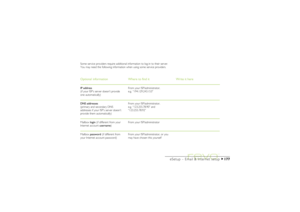 Page 177177
eSetup – Email & Internet setup
Some service providers require additional information to log-in to their server.
You may need the following information when using some service providers.Optional informationIP address
(if your ISP’s server doesn’t provide
one automatically)
DNS addresses
(primary and secondary DNS
addresses if your ISP’s server doesn’t
provide them automatically)
Mailbox login (if different from your
Internet account username)
Mailbox password (if different from
your Internet account...