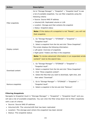 Page 101101 
 
Action Description 
Filter snapshots 
Go to Storage Manager > Snapshot > Snapshot Vault to see 
a list of available snapshots. You can filter snapshots using the 
following criteria: 
Source: Source NAS IP address 
Volume/LUN: Replicated volume or LUN 
Location: Storage pool that contains the snapshot 
Status: Snapshot status 
Note: If the status of a snapshot is not Ready, you will not be able to view or access 
that snapshot. 
 
Display content 
1.  Go Storage Manager > STORAGE >...