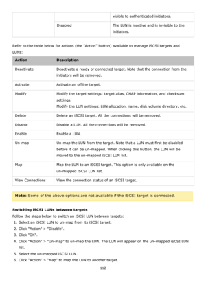 Page 112
112 
 
visible to authenticated initiators. 
Disabled The LUN is inactive and is invisible to the 
initiators. 
  
Refer to the table below for actions (the Action button) available to manage iSCSI targets and 
LUNs: 
Action Description 
Deactivate  Deactivate a ready or connected target. Note that the connection from the 
initiators will be removed. 
Activate Activate an offline target. 
Modify Modify the target settings: target alias, CHAP information, and checksum 
settings. 
Modify the LUN settings:...