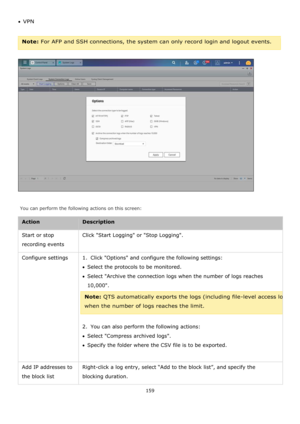 Page 159159 
 
VPN 
 
Note: For AFP and SSH connections, the system can only record login and logout events. 
 
 
 
You can perform the following actions on this screen: 
Action Description 
Start or stop 
recording events 
Click Start Logging or Stop Logging. 
Configure settings 1.  Click Options and configure the following settings: 
Select the protocols to be monitored. 
Select Archive the connection logs when the number of logs reaches 
10,000. 
Note: QTS automatically exports the logs (including...
