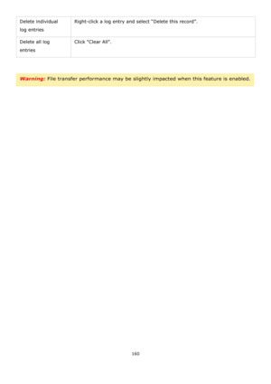 Page 160160 
 
Delete individual 
log entries 
Right-click a log entry and select “Delete this record”. 
Delete all log 
entries 
Click Clear All. 
 
 
Warning: File transfer performance may be slightly impacted when this feature is enabled.  