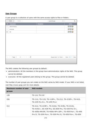 Page 170170 
 
 
 
 
User Groups 
 
A user group is a collection of users with the same access rights to files or folders.  
 
 
The NAS creates the following user groups by default: 
administrators: All the members in this group have administration rights of the NAS. This group 
cannot be deleted. 
everyone: All the registered users belong to this group. This group cannot be deleted. 
 
The number of user groups you can create on the NAS varies by NAS model. If your NAS is not listed, 
visit...