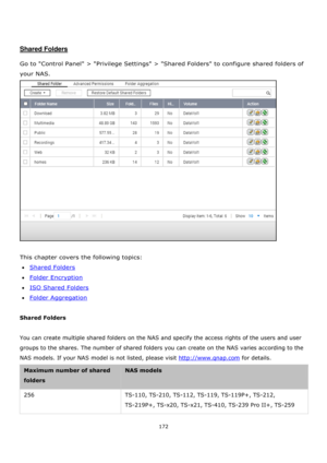 Page 172172 
 
 
 
 
Shared Folders 
 
Go to Control Panel > Privilege Settings > Shared Folders to configure shared folders of 
your NAS.    
 
 
This chapter covers the following topics: 
Shared Folders 
Folder Encryption 
ISO Shared Folders 
Folder Aggregation 
 
Shared Folders 
 
You can create multiple shared folders on the NAS and specify the access rights of the users and user 
groups to the shares. The number of shared folders you can create on the NAS varies according to the 
NAS models. If your...