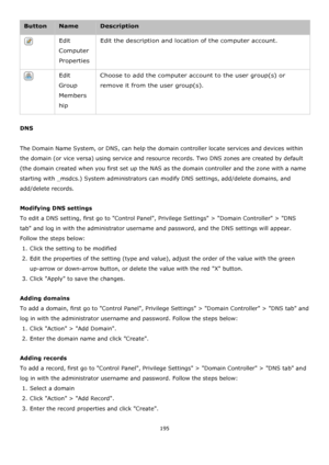 Page 195195 
 
Button Name Description 
 Edit 
Computer 
Properties 
Edit the description and location of the computer account.  
 Edit 
Group 
Members
hip 
Choose to add the computer account to the user group(s) or 
remove it from the user group(s).  
 
DNS 
 
The Domain Name System, or DNS, can help the domain controller locate services and devices within 
the domain (or vice versa) using service and resource records. Two DNS zones are created by default 
(the domain created when you first set up the NAS as...