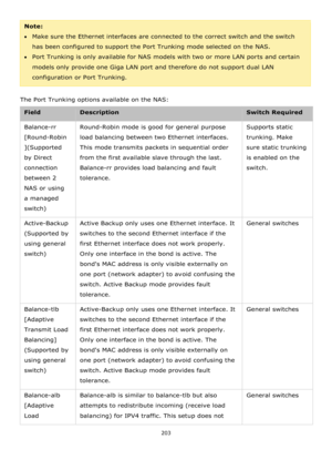 Page 203203 
 
Note: 
Make sure the Ethernet interfaces are connected to the correct switch and the switch 
has been configured to support the Port Trunking mode selected on the NAS. 
Port Trunking is only available for NAS models with two or more LAN ports and certain 
models only provide one Giga LAN port and therefore do not support dual LAN 
configuration or Port Trunking. 
 
The Port Trunking options available on the NAS: 
Field Description Switch Required 
Balance-rr 
[Round-Robin
](Supported 
by...