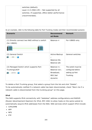 Page 205205 
 
switches (default). 
Layer 2+3 (MAC+IP) – Not supported by all 
switches. If supported, offers better performance 
(recommended). 
 
As an example, refer to the following table for Port Trunking modes and their recommended scenario: 
Scenario Recommend
ed Mode 
Remark 
(1) Directly connect two NAS without a switch 
(for VJBOD)  
 
Balance-rr For VJBOD only. 
(2) General Switch 
 
Active-Backup
;  
Balance-tlb;  
Balance-alb 
General switches 
(3) Managed Switch which supports Port 
Trunking/LACP...