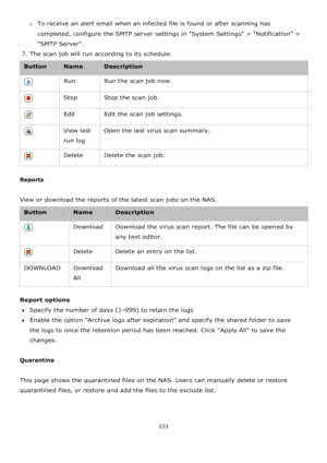 Page 233233 
 
o To receive an alert email when an infected file is found or after scanning has 
completed, configure the SMTP server settings in System Settings > Notification > 
SMTP Server.  
7. The scan job will run according to its schedule. 
Button Name Description 
 Run Run the scan job now. 
 Stop Stop the scan job. 
 Edit Edit the scan job settings. 
 View last 
run log 
Open the last virus scan summary.  
 Delete Delete the scan job. 
 
Reports 
 
View or download the reports of the latest scan jobs on...