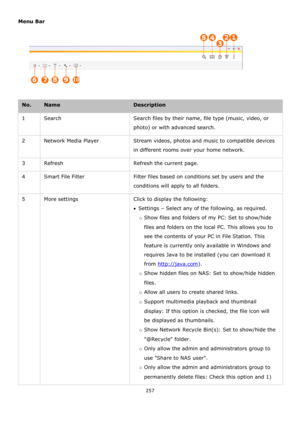 Page 257257 
 
Menu Bar 
 
 
No.  Name Description 
1 Search Search files by their name, file type (music, video, or 
photo) or with advanced search. 
2 Network Media Player Stream videos, photos and music to compatible devices 
in different rooms over your home network. 
3 Refresh Refresh the current page. 
4 Smart File Filter Filter files based on conditions set by users and the 
conditions will apply to all folders. 
5 More settings Click to display the following: 
Settings – Select any of the following, as...