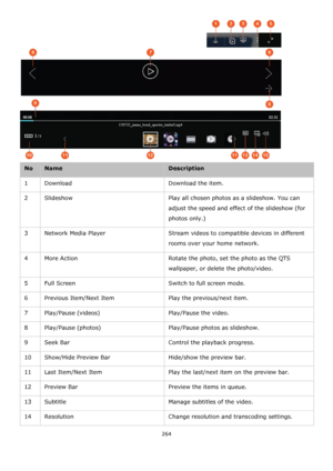 Page 264264 
 
 
No Name Description 
1 Download Download the item. 
2 Slideshow Play all chosen photos as a slideshow. You can 
adjust the speed and effect of the slideshow (for 
photos only.) 
3 Network Media Player Stream videos to compatible devices in different 
rooms over your home network. 
4 More Action Rotate the photo, set the photo as the QTS 
wallpaper, or delete the photo/video. 
5 Full Screen Switch to full screen mode. 
6 Previous Item/Next Item Play the previous/next item. 
7 Play/Pause (videos)...