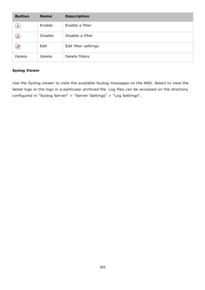 Page 305305 
 
Button Name Description 
 Enable Enable a filter 
 Disable Disable a filter 
 Edit Edit filter settings 
Delete Delete Delete filters 
 
Syslog Viewer 
 
Use the Syslog viewer to view the available Syslog messages on the NAS. Select to view the 
latest logs or the logs in a particular archived file. Log files can be accessed on the directory 
configured in Syslog Server > Server Settings > Log Settings.  