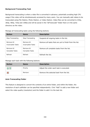 Page 340340 
 
 
Background Transcoding Task 
 
Background transcoding is when a video file is converted in advance, potentially avoiding high CPU 
usage if the video will be simultaneously accessed by many users. You can manually add videos to be 
transcoded using File Station, Photo Station, or Video Station. Video files can be converted to 240p, 
360p, 480p, 720p and 1080p and will be saved in the @Transcode folder that is in the same 
directory as the video. 
 
Manage all transcoding tasks using the...