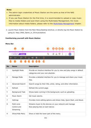 Page 342342 
 
 
Note:  
The admin login credentials of Music Station are the same as that of the NAS 
administrator. 
If you use Music Station for the first time, it is recommended to upload or copy music 
files to media folders and scan them using the Multimedia Management. For more 
information about media folders, please refer to the Multimedia Management chapter. 
   
2. Launch Music Station from the Main Menu/Desktop shortcut, or directly log into Music Station by 
going to:...