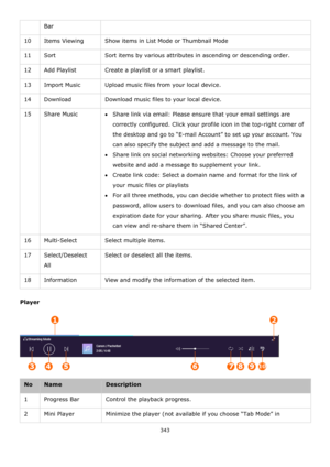 Page 343343 
 
Bar 
10 Items Viewing  Show items in List Mode or Thumbnail Mode 
11 Sort Sort items by various attributes in ascending or descending order. 
12 Add Playlist Create a playlist or a smart playlist. 
13 Import Music Upload music files from your local device. 
14 Download Download music files to your local device. 
15 Share Music Share link via email: Please ensure that your email settings are 
correctly configured. Click your profile icon in the top-right corner of 
the desktop and go to “E-mail...