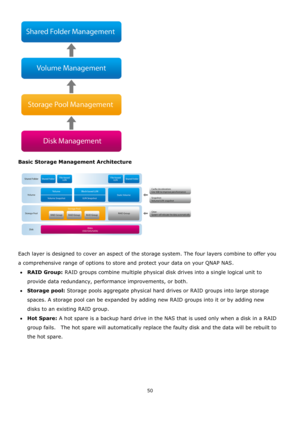 Page 5050 
 
 
Basic Storage Management Architecture 
 
 
Each layer is designed to cover an aspect of the storage system. The four layers combine to offer you 
a comprehensive range of options to store and protect your data on your QNAP NAS. 
RAID Group: RAID groups combine multiple physical disk drives into a single logical unit to 
provide data redundancy, performance improvements, or both. 
Storage pool: Storage pools aggregate physical hard drives or RAID groups into large storage 
spaces. A storage...