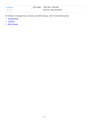 Page 7171 
 
 
 
LUN Usage Light blue: Allocated 
Red line: Alert threshold 
 
For details on Storage Pools, Volumes, and RAID Groups, refer to the following links:  
Storage Pools 
Volumes 
RAID Groups  