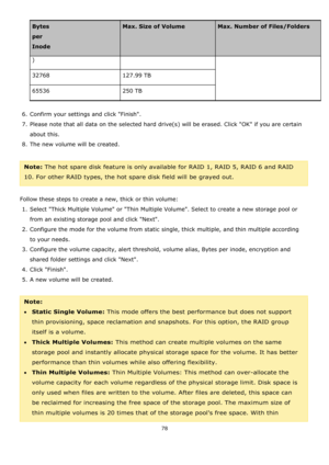 Page 7878 
 
Bytes 
per 
Inode 
Max. Size of Volume Max. Number of Files/Folders 
) 
32768 127.99 TB 
65536 250 TB 
 
6. Confirm your settings and click Finish. 
7. Please note that all data on the selected hard drive(s) will be erased. Click OK if you are certain 
about this. 
8. The new volume will be created. 
  
Note: The hot spare disk feature is only available for RAID 1, RAID 5, RAID 6 and RAID 
10. For other RAID types, the hot spare disk field will be grayed out. 
 
Follow these steps to create a new,...