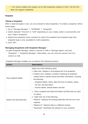 Page 9898 
 
o * x51 series models only support up to 256 snapshots instead of 1024. The HS-251 
does not support snapshots. 
 
Snapshot  
 
Taking a Snapshot 
After a reserved space is set, you can proceed to take snapshots. To create a snapshot, follow 
these steps: 
1. Go to Storage Manager > STORAGE > Snapshot.  
2. Switch between Volume or LUN depending on your needs, select a volume/LUN, and 
click Take a Snapshot.  
3. Specify the snapshot name, duration to retain the snapshot and snapshot type (the...