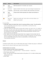 Page 193193 
 
Button Name Description 
 Edit 
Password 
Edit the password of a domain user account. 
 Edit User 
Properties 
Specify whether the domain user must change the password at 
the first login, account expiration date, description and email.  
 Edit 
Group 
Members
hip 
Choose which domain group(s) the domain user belongs to.  
 Edit User 
Profile 
Specify the profile path, login script, and home folder of an 
domain user account.  
 
For user profiles: 
Profile path: Specify the shared folder where...