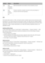 Page 195195 
 
Button Name Description 
 Edit 
Computer 
Properties 
Edit the description and location of the computer account.  
 Edit 
Group 
Members
hip 
Choose to add the computer account to the user group(s) or 
remove it from the user group(s).  
 
DNS 
 
The Domain Name System, or DNS, can help the domain controller locate services and devices within 
the domain (or vice versa) using service and resource records. Two DNS zones are created by default 
(the domain created when you first set up the NAS as...