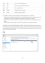 Page 242242 
 
 Stop Stop a running replication job. 
 View View Rsync logs (replication results). 
 Edit Edit a replication job. 
 Disable Disable replication schedule. 
 Enable Enable replication schedule. 
 
To configure the timeout and retry settings of the replications jobs, click Options. 
Timeout (second): Specify a timeout value for each replication job. This is the maximum number 
of seconds to wait until a replication job is cancelled if no data has been received. 
Number of retries: Specify the...