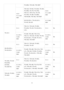 Page 3131 
 
TS-x80U, TVS-x82, TVS-X82T 
4.0.5 
4.1.x and 
later 
TVS-x63, TS-563, TS-x63U, TS-x69, 
TS-x69U, TS-x70, TS-x70U, 
TVS-x71, TVS-x71U, TS-x79, 
TS-x79U, TS-x80, TS-x80U, 
TVS-ECx80, TVS-x82, TVS-X82T 
4.0.5 
4.1.x and 
later 
HS-251/251+, TS-x51/x51+, 
TS-x53, SS-x53 
4.1.2 and 
later 
TS-x31+ 
4.1.1 
TVS-x71, TVS-x63, TS-563, 
TS-x63U, TS-x53, TS-x51/x51+, 
x31+ 
4.1.1 No 
4.1.2/4.1.
3 and 
later 
TS-x80, TVS-x80, TVS-x71U, 
TVS-x71, TVS-x63, TS-563, TS-x53, 
TS-x51/x51+, TS-x28, TS-x31+, 
TVS-x82,...