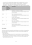 Page 304304 
 
the severity of the received Syslog messages match the specified level. To use this 
feature, configure the SMTP server settings in System Settings > Notification > 
SMTP Server. Next, enable email notification and select the severity level in 
Applications > Syslog Server > Server Settings. Click Apply to save the settings. 
Severity Level 
(smallest 
number the 
highest) 
Description 
Emerg 0 Emergency: the system is unusable. 
Alert emails will be sent when Syslog messages of levels 
0-4 are...