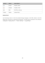 Page 305305 
 
Button Name Description 
 Enable Enable a filter 
 Disable Disable a filter 
 Edit Edit filter settings 
Delete Delete Delete filters 
 
Syslog Viewer 
 
Use the Syslog viewer to view the available Syslog messages on the NAS. Select to view the 
latest logs or the logs in a particular archived file. Log files can be accessed on the directory 
configured in Syslog Server > Server Settings > Log Settings.  