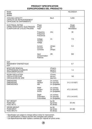 Page 2525
ModelHQ-2052UH
Modèle
Modelo
COOLING CAPACITY Btu/h 5,250
CAPACITÉDE REFROIDISSEMENT
CAPACIDAD DE ENFRIAMIENTO
ELECTRICAL RATING Phase Single
CARACTÉRISTIQUESÉLECTRIQUES Phase Simple
CLASIFICION DE LA ELECTRICIDAD Fase Monofasico
Frequency (Hz) 60
Fréquence
Frecuencia
Voltage (V) 115
Tension
Voltaja
Current (Amps) 5.0
Courant (A)
Corriente (Amps)
Input (W) 540
Consommation
Potencia
EER
RENDEMENTÉNERGÉTIQUE 9.7
EER
MOISTURE REMOVAL (Pints/h)
SUPPRESSION DHUMIDITÉ(pinte/h) 1.4
DESHUMIDIFICACION...