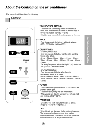 Page 55
About the Controls on the Air Conditioner
About the Controls on the air conditioner
The controls will look like the following.
Controls
TEMPERATURE SETTING
MODE
ECONOMY,  FAN and DRY.
• Every time you push this button it is set as follows.
  {High(F2)  Low(F1)  High(F2)...}.is
DRY
• When this unit is in dry mode, the fan rotates at low speed.  
The fan stops when the compressor stops cooling.
Approximately every 3 minutes the fan will turn on and the 
unit checks the room air temperature to set...