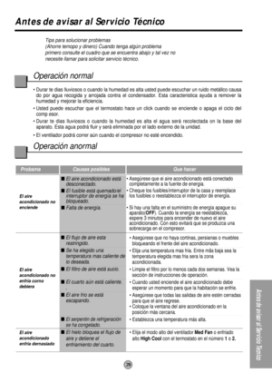 Page 29Before you call for service...
29
Antes de avisar al Servicio Técnico
Antes de avisar al Servicio Técnico
Tips para solucionar problemas
(Ahorre temopo y dinero) Cuando tenga algún problema
primero consulte el cuadro que se encuentra abajo y tal vez no
necesite llamar para solicitar servicio técnico.
Probama Causas posibles Que hacer
 El aire acondicionado está
desconectado.
 El fusible está quemado/el
interruptor de energía se ha
bloqueado.
 Falta de energía.
 El flujo de aire esta
restringido.
 Se...