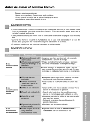 Page 29Before you call for service...
29
Antes de avisar al Servicio Técnico
Antes de avisar al Servicio Técnico
Tips para solucionar problemas
(Ahorre temopo y dinero) Cuando tenga algún problema
primero consulte el cuadro que se encuentra abajo y tal vez no
necesite llamar para solicitar servicio técnico.
Operación normal
• Durar te dias lluviosos o cuando la humedad es alta usted puede escuchar un ruido metállco causa
do por agua recogida y arrojada contra el condensador. Esta caracteristica ayuda a remover...