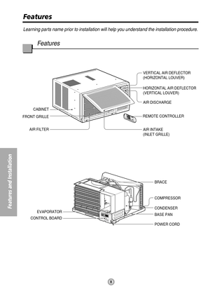 Page 88
Features and Installation
Learning parts name prior to installation will help you understand the installation procedure.
Features
Features
CABINET
FRONT GRILLE
AIR FILTER
AIR INTAKE
(INLET GRILLE) AIR DISCHARGE
REMOTE CONTROLLERHORIZONTAL AIR DEFLECTOR
(VERTICAL LOUVER) VERTICAL AIR DEFLECTOR
(HORIZONTAL LOUVER)
EVAPORATOR
CONTROL BOARD
POWER CORD BASE PAN CONDENSER COMPRESSOR BRACE 