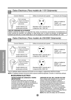 Page 28No lo corte bajo 
ninguna circunstancia 
o remueva la punta 
del enchufe.
No lo corte bajo 
ninguna circunstancia 
o remueva la punta 
del enchufe.
No lo corte bajo 
ninguna circunstancia 
o remueva la punta 
del enchufe.
Cordón eléctrico con
puntas para enchufarUtilice un fusible de
15AMP. o un
Interruptor de 15AMP.
Utilice un fusible de
15AMP. o un
Interruptor de 15AMP.
Utilice un fusible de
20AMP. o un
Interruptor de 20AMP.
Corcón Eléctrico Utilice el enchufe de la pared Consumo de Energía
Corcón...